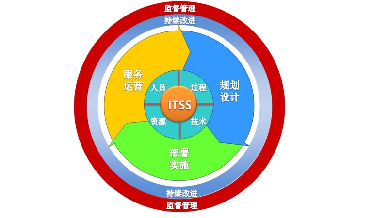 云服务器运维工具对比